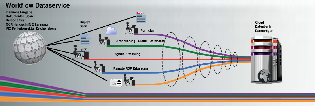 Prozess Dokumente - Datenerfassung